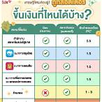 ขึ้นเงินลอตเตอรี่ย้อนหลังได้กี่ปี